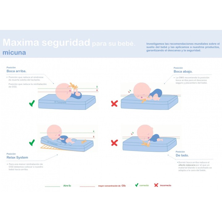 Colchón R&R Basic de Micuna